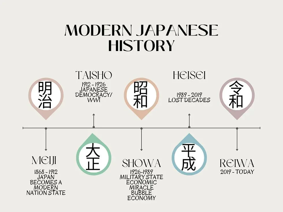 EJU文综五大板块信息图